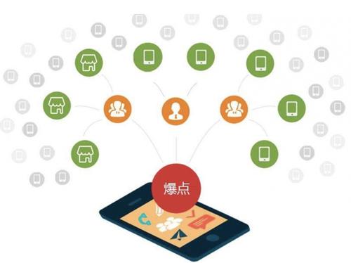 淮阴为什么越来越多的企业通过软文营销来引流